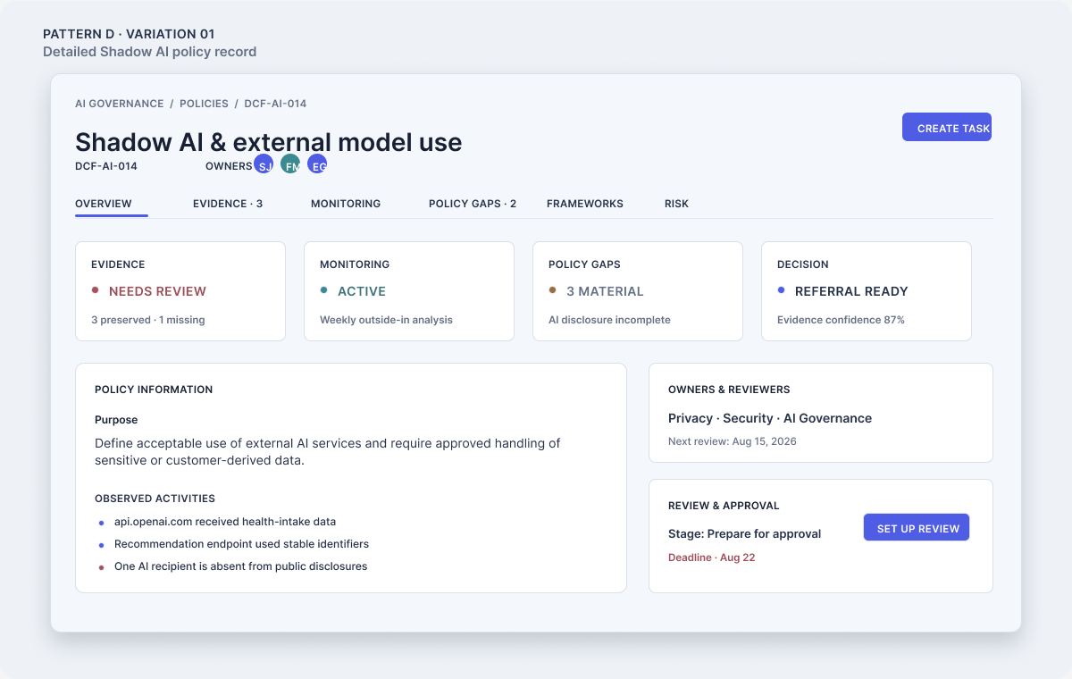 Illustrative Melurna Shadow AI policy record showing evidence, monitoring, policy gaps, ownership, and review status