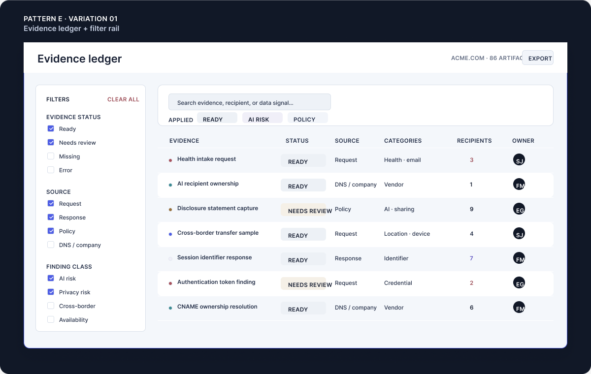 Illustrative Melurna evidence ledger showing status, source, category, recipient, and ownership filters