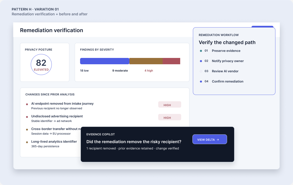 Illustrative Melurna remediation verification view showing changed recipients, workflow ownership, and evidence-backed confirmation