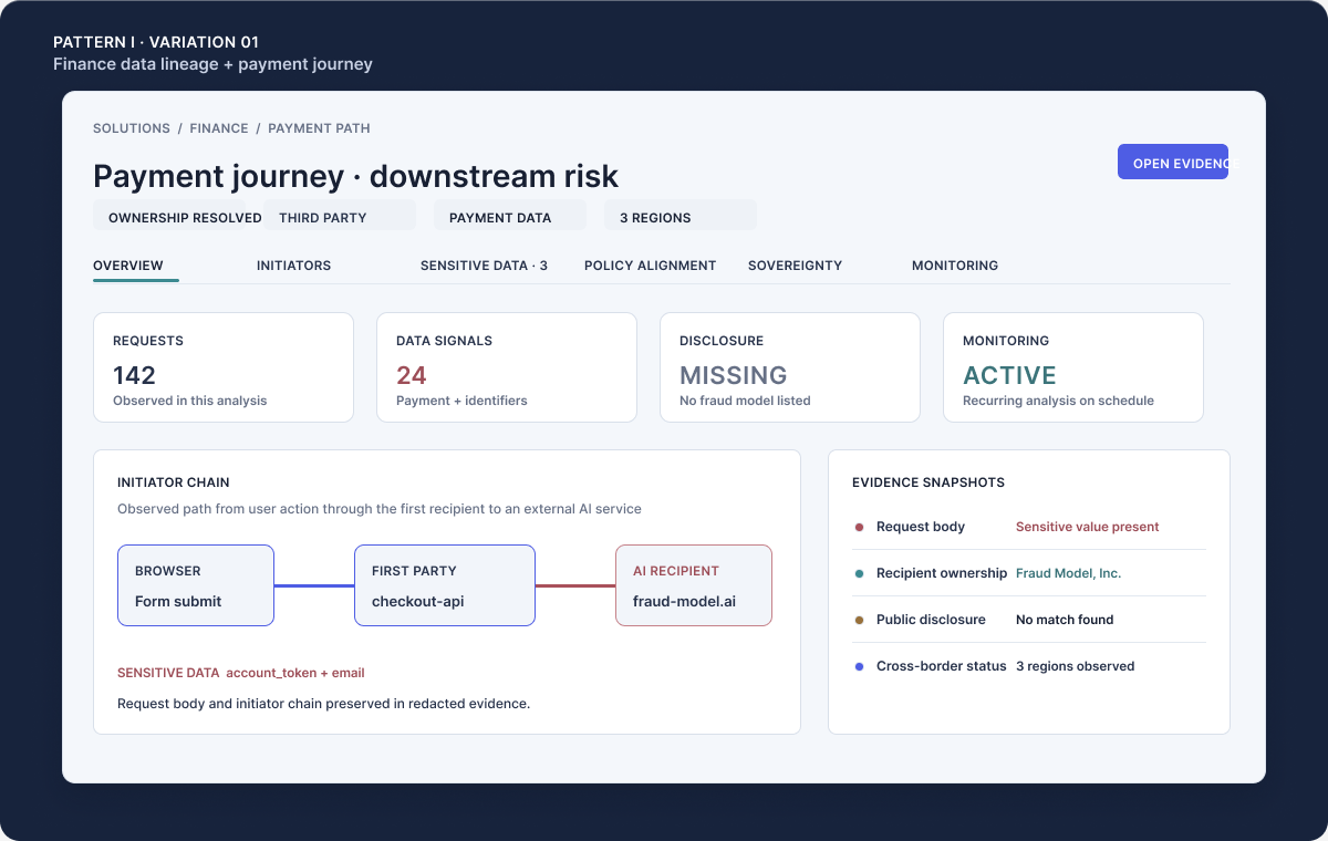 Illustrative Melurna finance data-lineage view following payment data from a public journey to a downstream fraud model